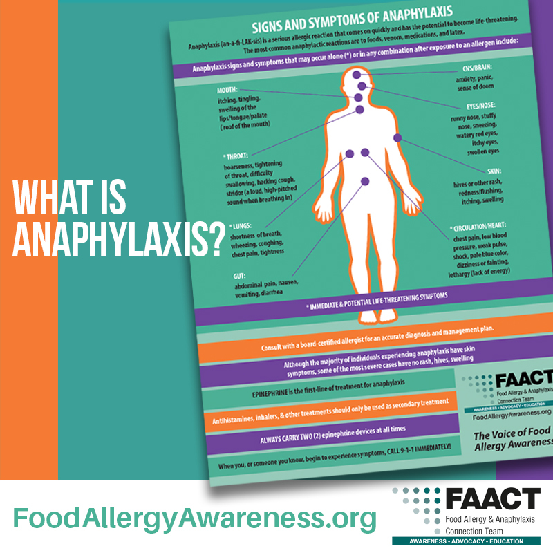 Anaphylaxis 